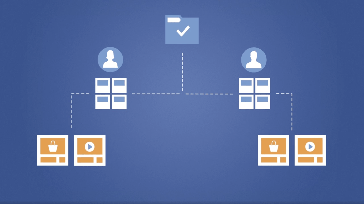 Facebook Campaign Structures