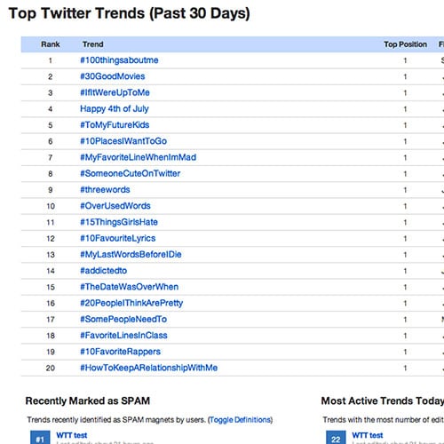 top-twitter-trending-hashtags